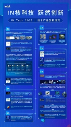 硬核創(chuàng)新，數(shù)智未來 英特爾2022上半年技術(shù)產(chǎn)品創(chuàng)新速覽