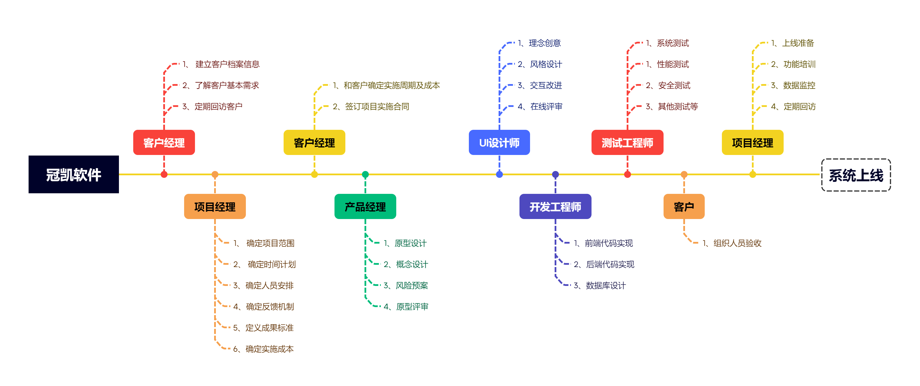 掌握技術(shù)核心 解讀軟件定制開發(fā)服務(wù)的時代價值