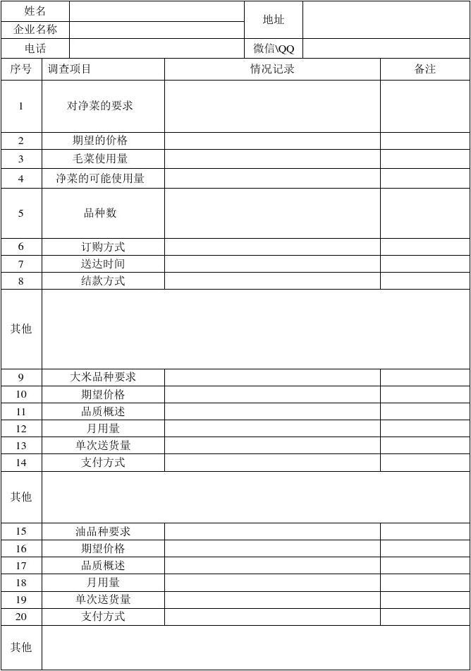 市場需求調查表