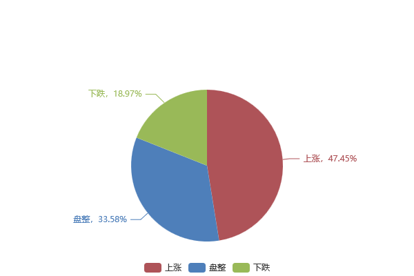 調研:8日對下周鋼材市場趨勢調查之工業線材